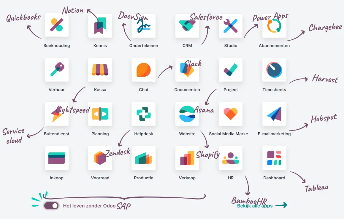 overzicht van odoo apps