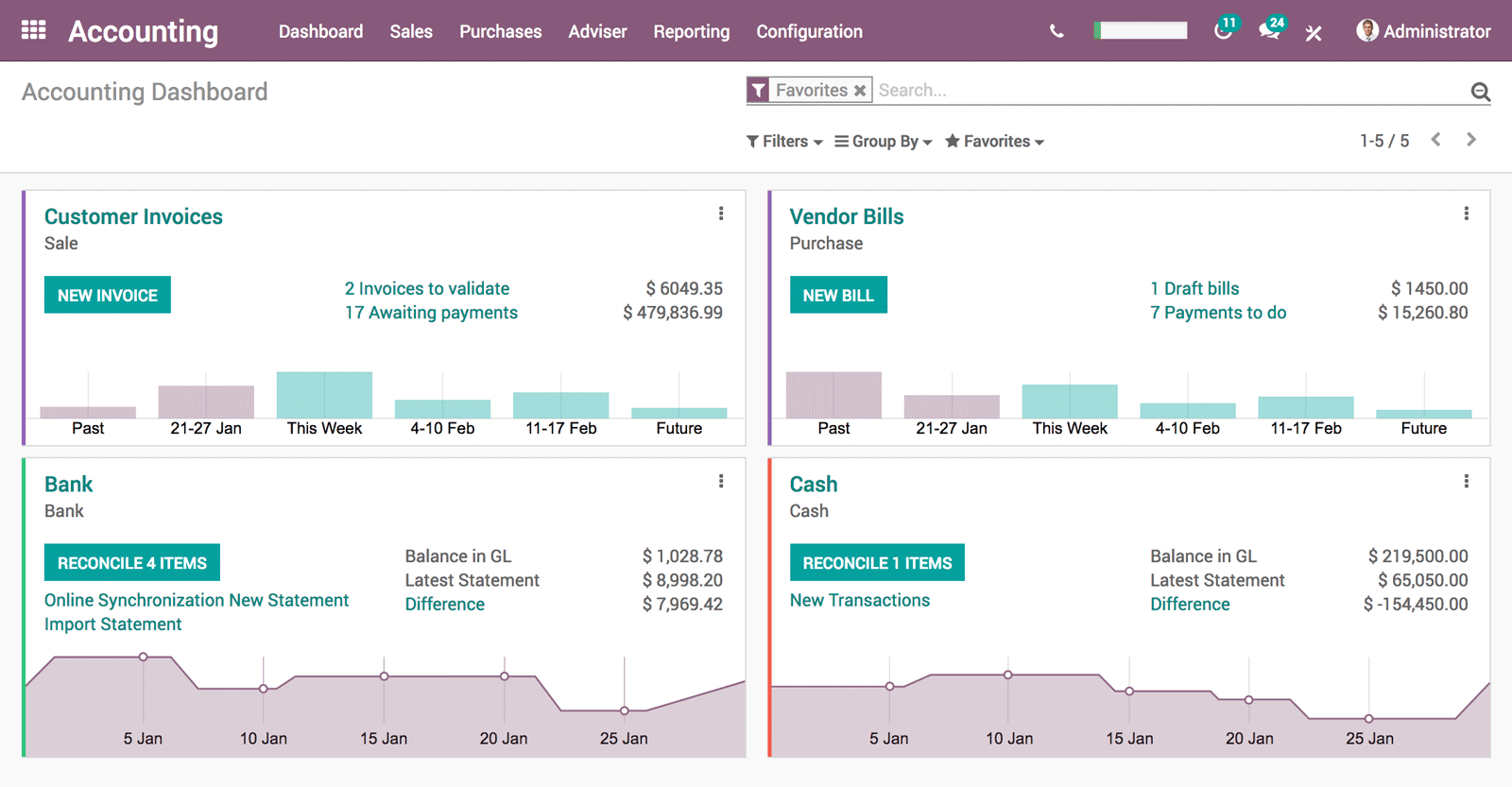 Odoo • Tekst en afbeelding